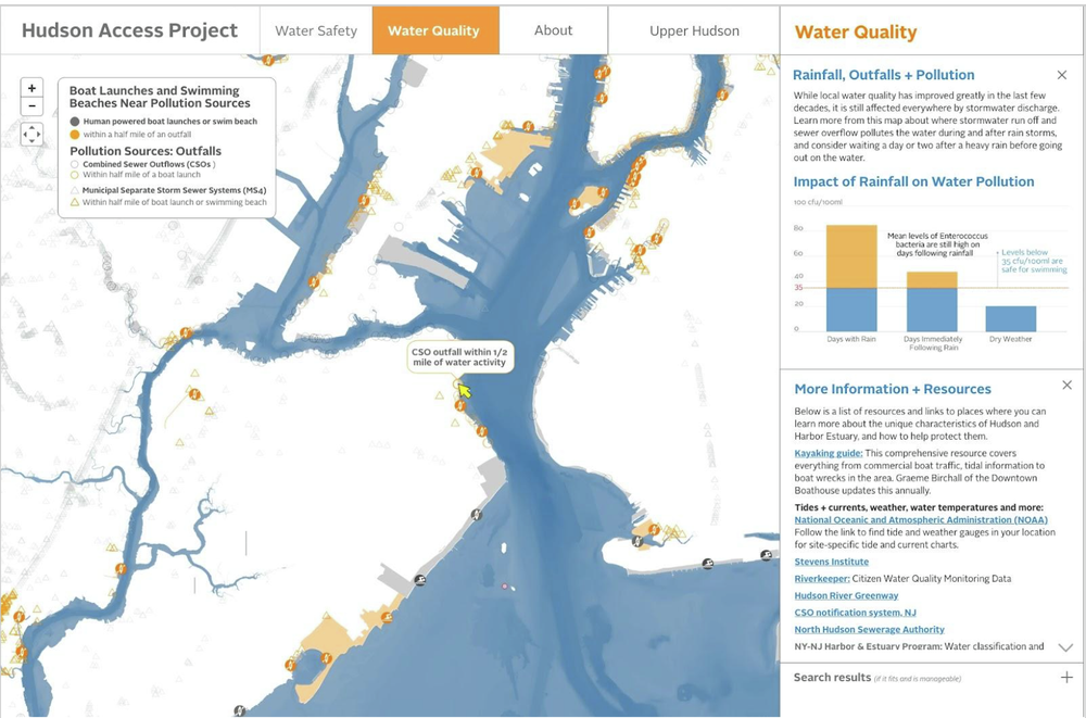 A screenshot of the water quality page. An aerial view of Staten Island and the surrounding area. 